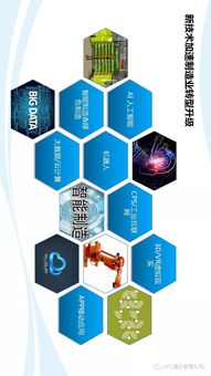 通力數(shù)字化智造 面向智能工廠的MES應(yīng)用案例與數(shù)字文化創(chuàng)意服務(wù)融合