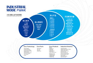探訪新松機(jī)器人數(shù)字化工廠 智能制造新趨勢(shì)與數(shù)字文創(chuàng)服務(wù)的融合之旅